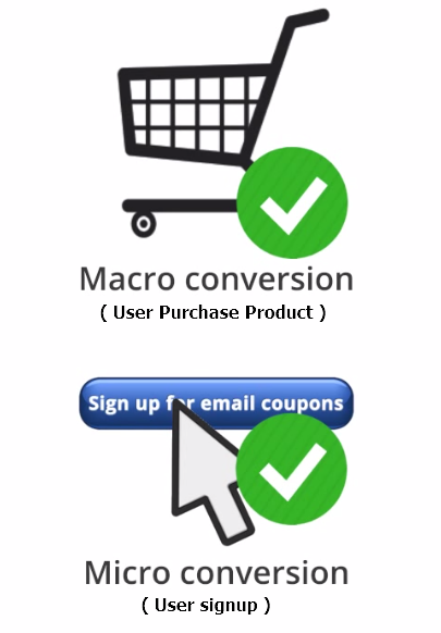 Macro and micro conversion