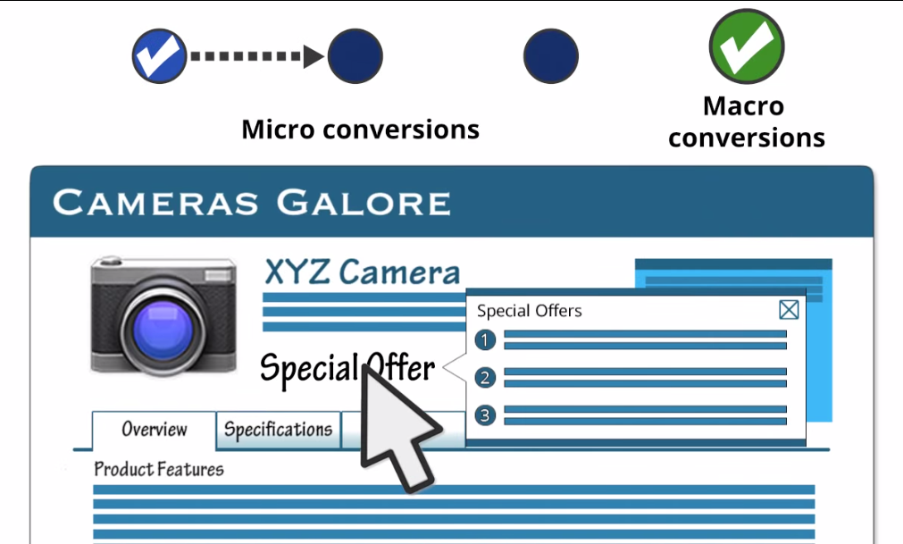 MacroConversion1