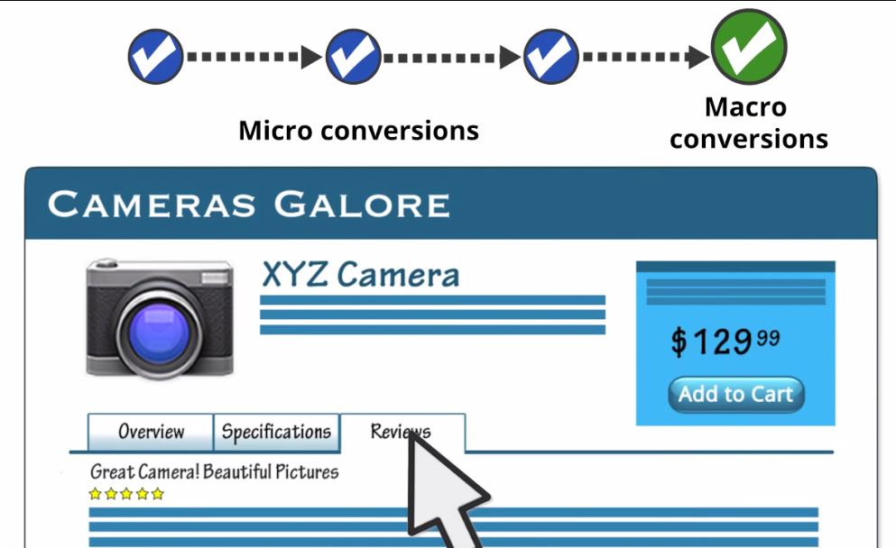 MacroConversion3